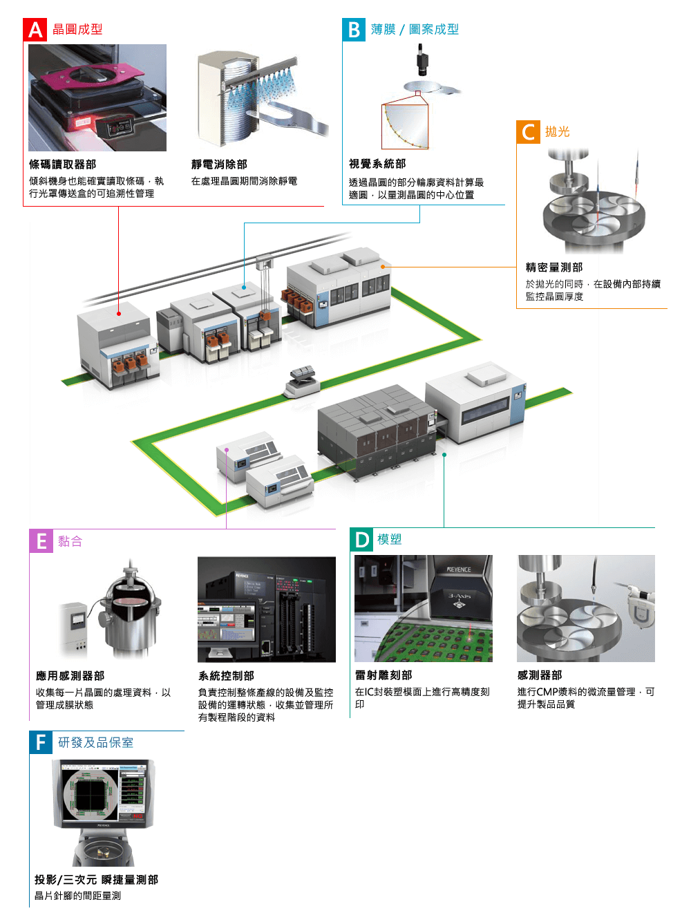半導(dǎo)體 / IC產(chǎn)業(yè)  
