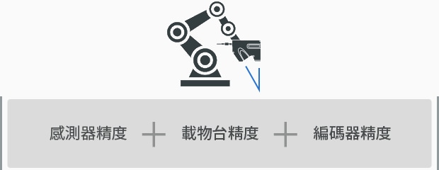 感測器精度、載物臺精度、編碼器精度